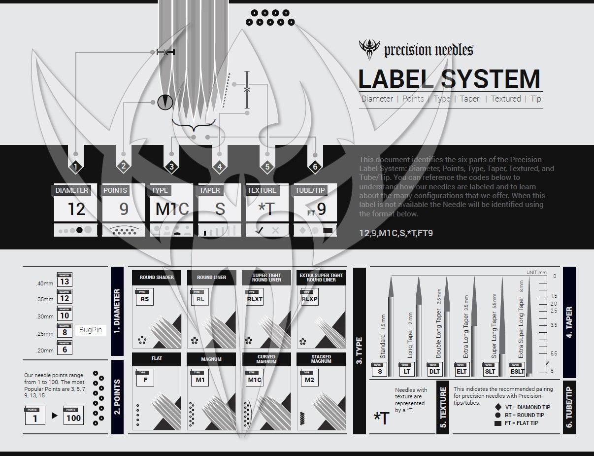 Precision Tattoo Needle Label System