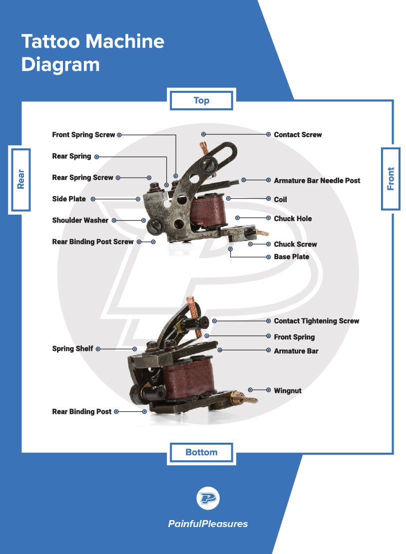 coil tattoo machines, tattoo machine diagram, coil machine reference chart|coil tattoo machines, tattoo machine diagram, coil machine glossary Coil Tattoo Machine Diagram & Glossary