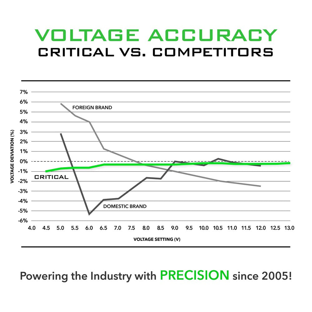 Critical Connect V3 Battery with RCA Adapter