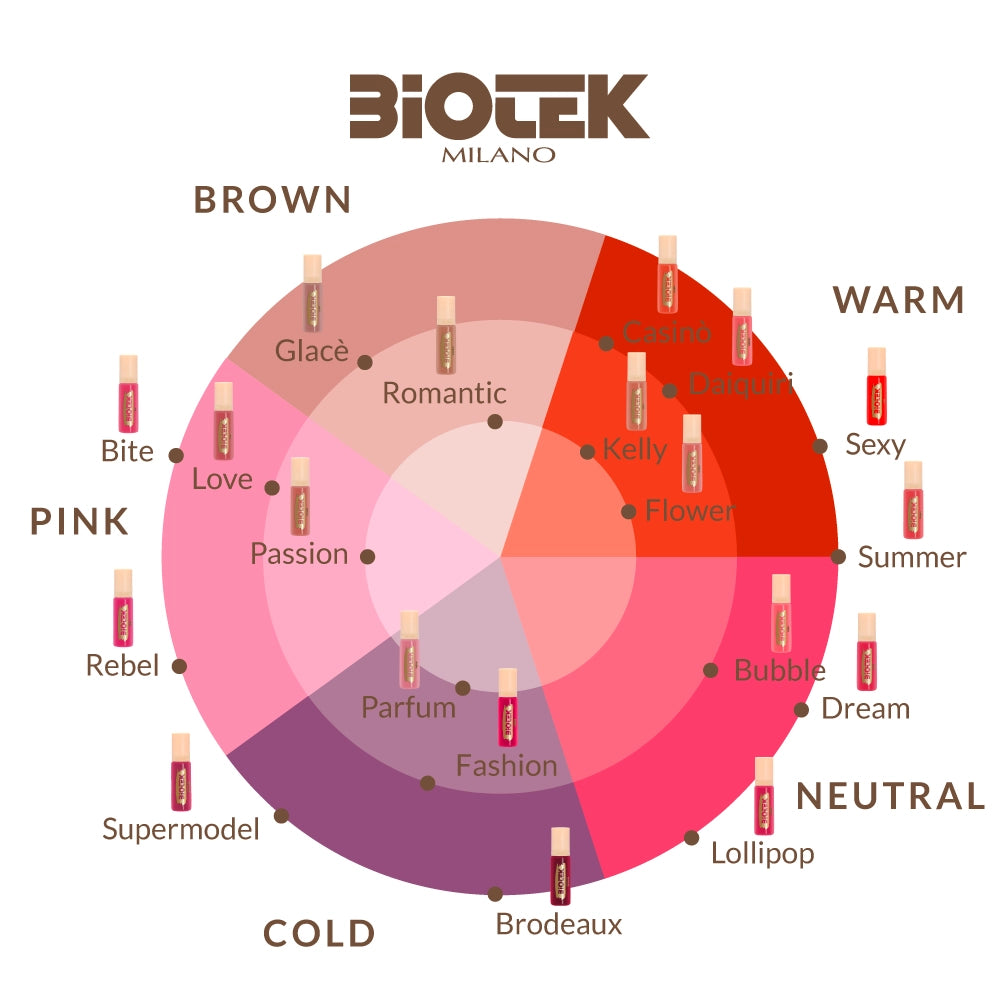 Bubble — Biotek — Pick Size
