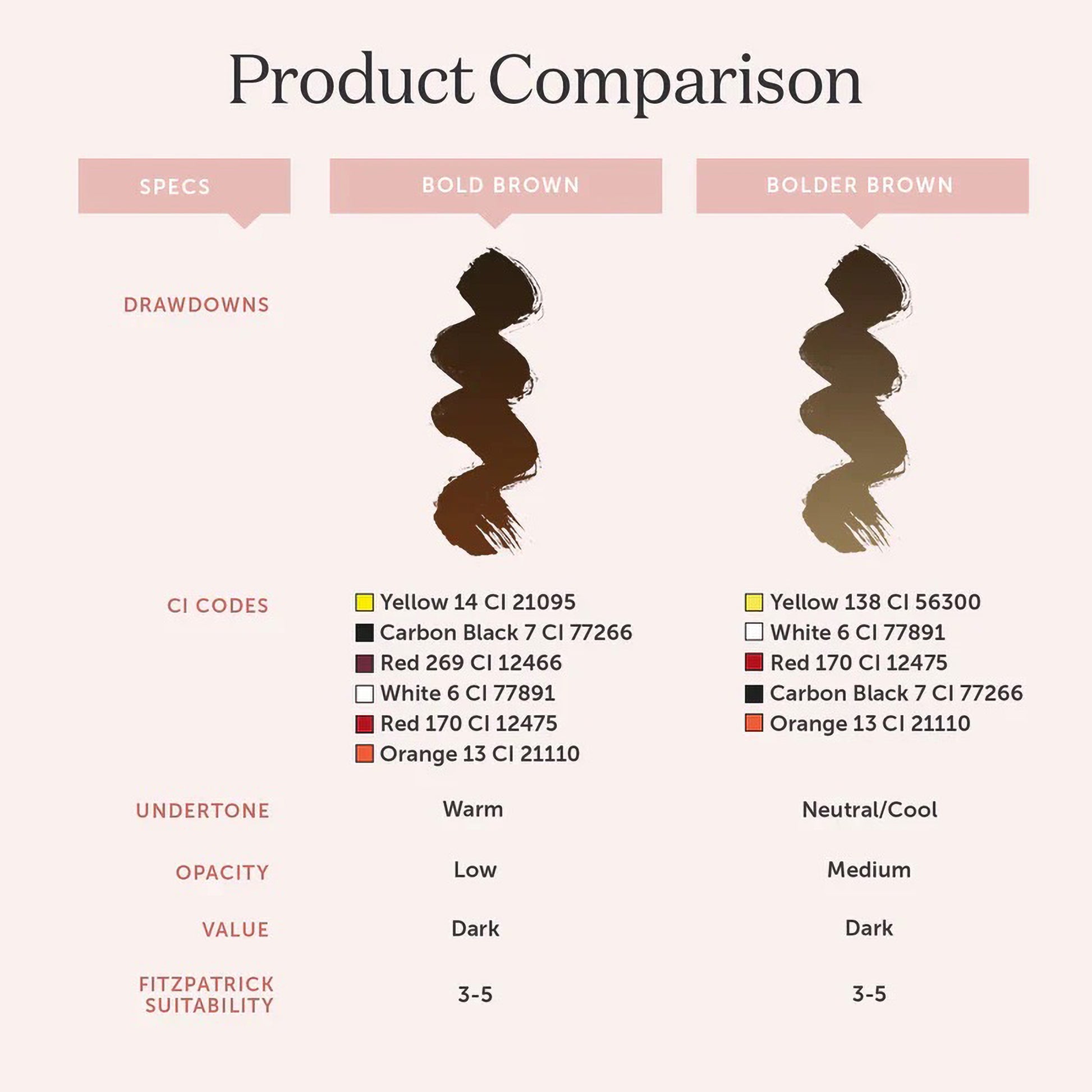 Tina Davies Bolder Brown — Perma Blend — 1/2oz Bottle
