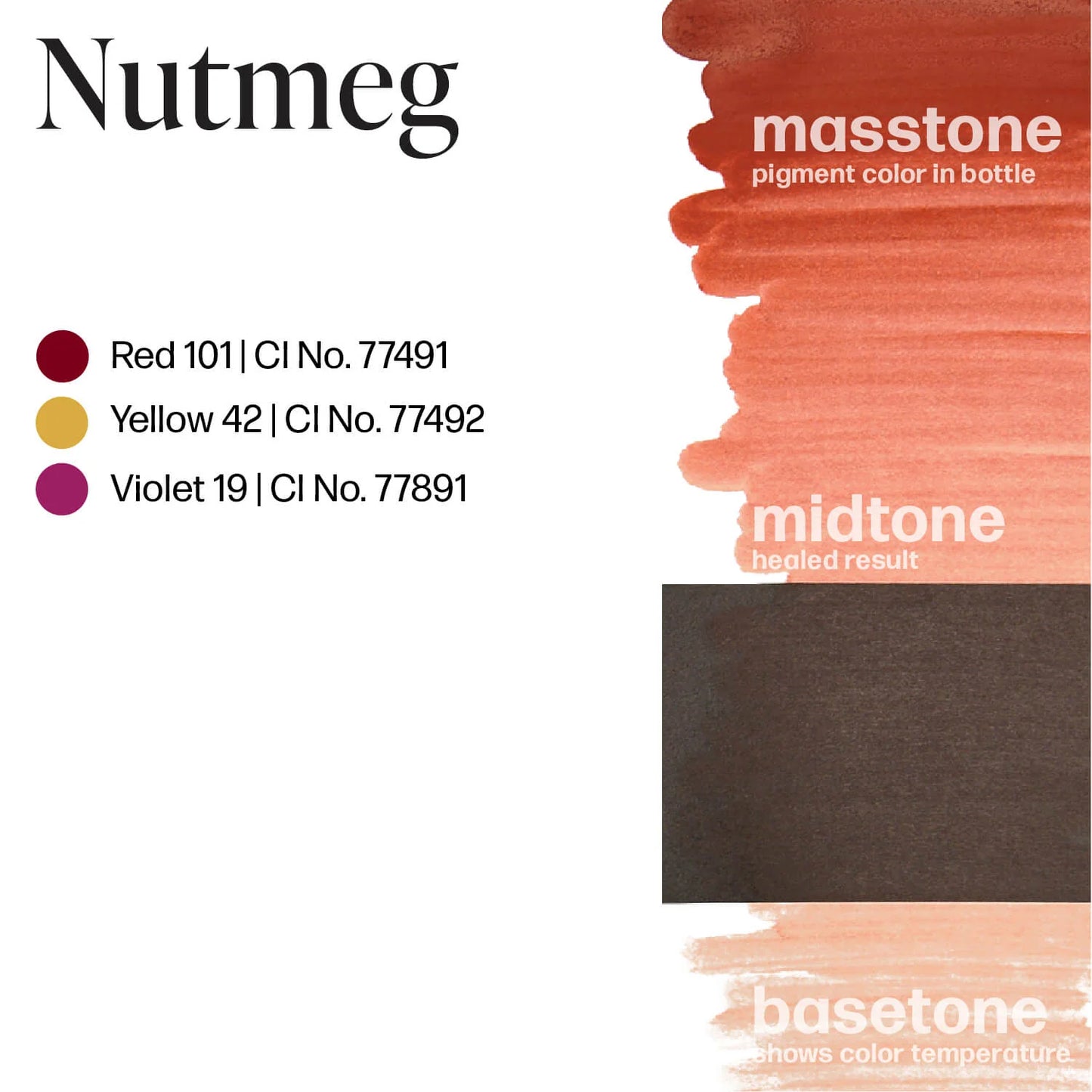 Sweet Lip Nutmeg — Perma Blend