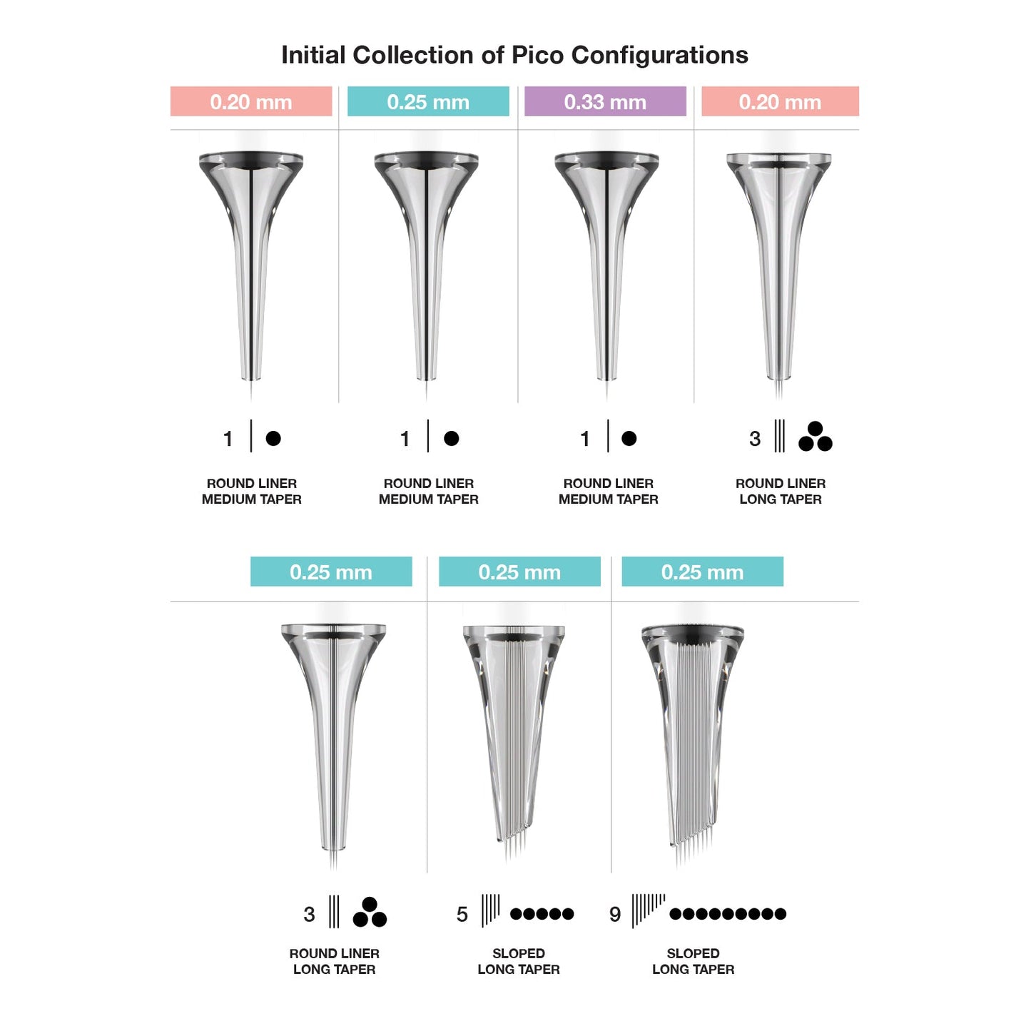 Free Gift - Vertix Pico PMU Membrane Cartridge Needles — Box of 20