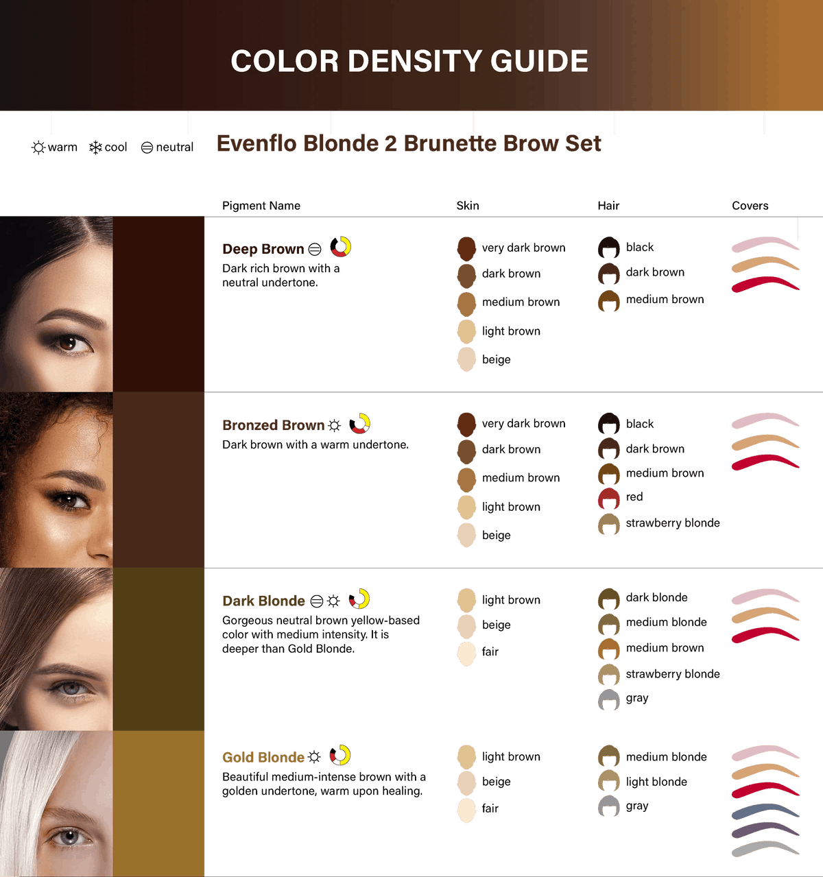 Evenflo Blonde 2 Brunette Set — 4 1/2oz Bottles