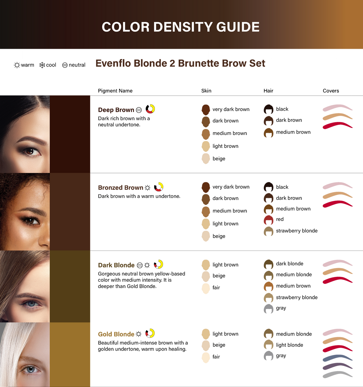 Evenflo Deep Brown — Blonde 2 Brunette Set Single — 1/2oz
