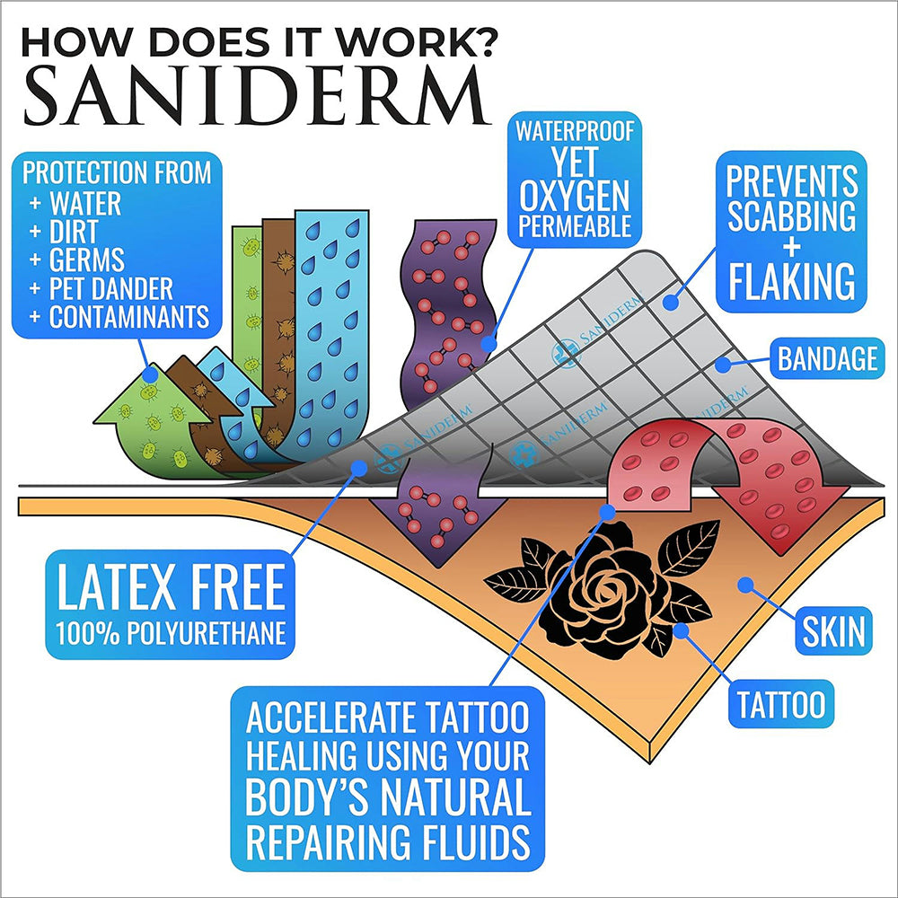Saniderm Tattoo Aftercare Transparent Adhesive Bandage - 10.2