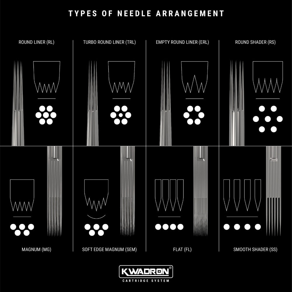 Closeout Kwadron Non-Membrane Cartridge Tattoo Needles — Box of 20