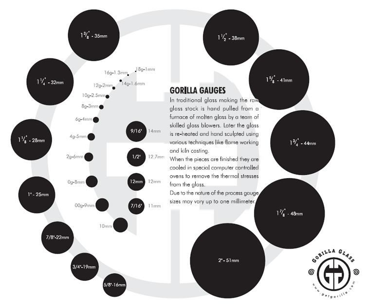 Gorilla Glass Size Chart