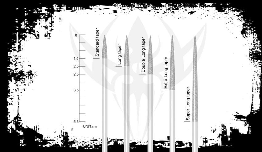 Taper Sizes