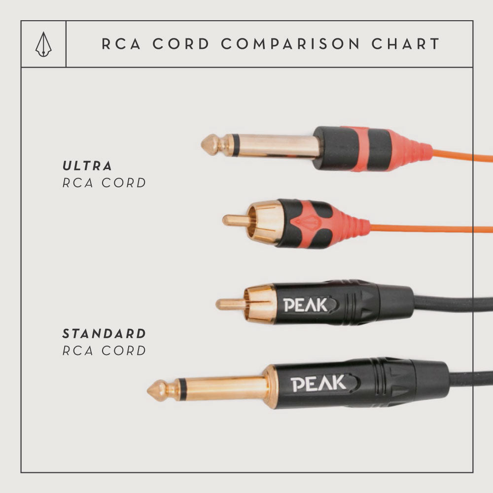 Peak 6' Straight RCA Cord — Packaging Front Label
