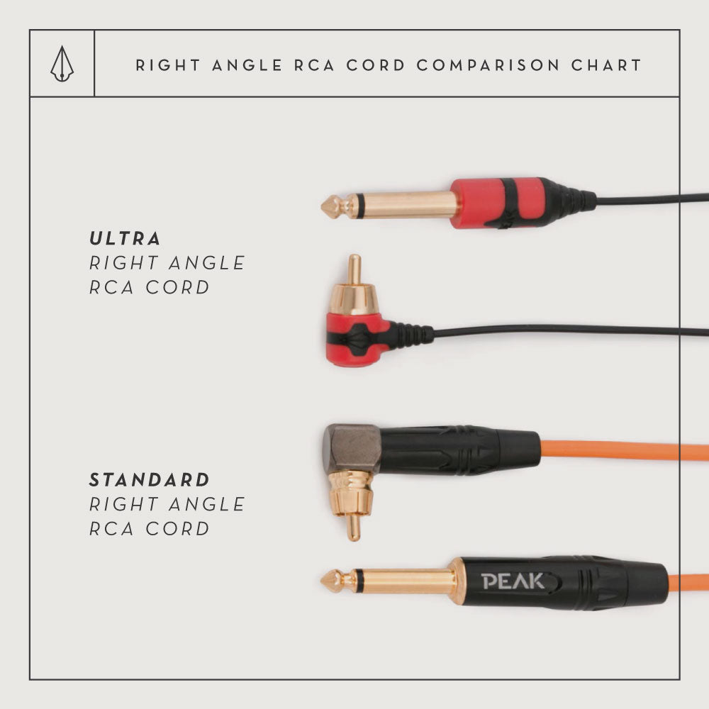 Peak 6' Right Angle RCA Cord — Packaging