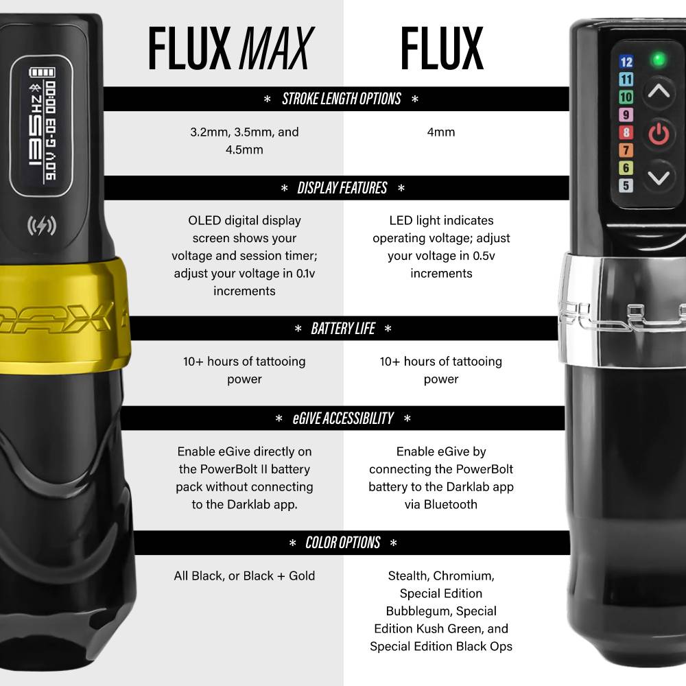 FK Irons Flux Max Tattoo Machine with 1 PowerBolt 2.0 — Pick Color and Stroke Length