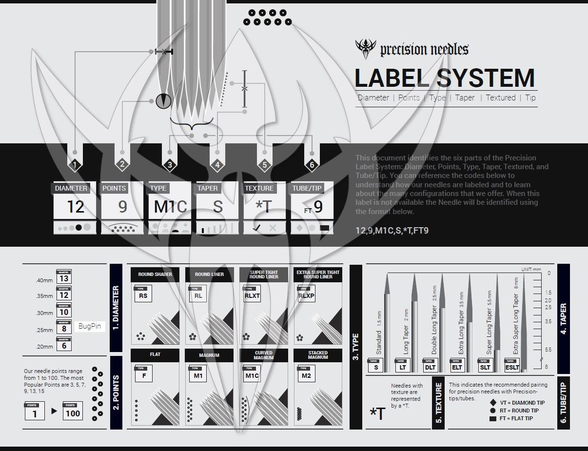 Precision Tattoo Needle Compatibility Chart