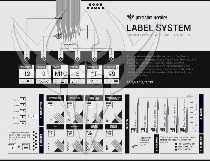 #8 Round Liner — Precision Needles — Box of 50 Premade Sterilized Tattoo Needles