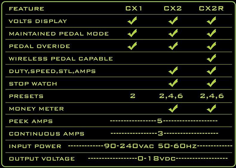 Critical Tattoo® CX1 Generation 2 Micro Power Supply Features 2