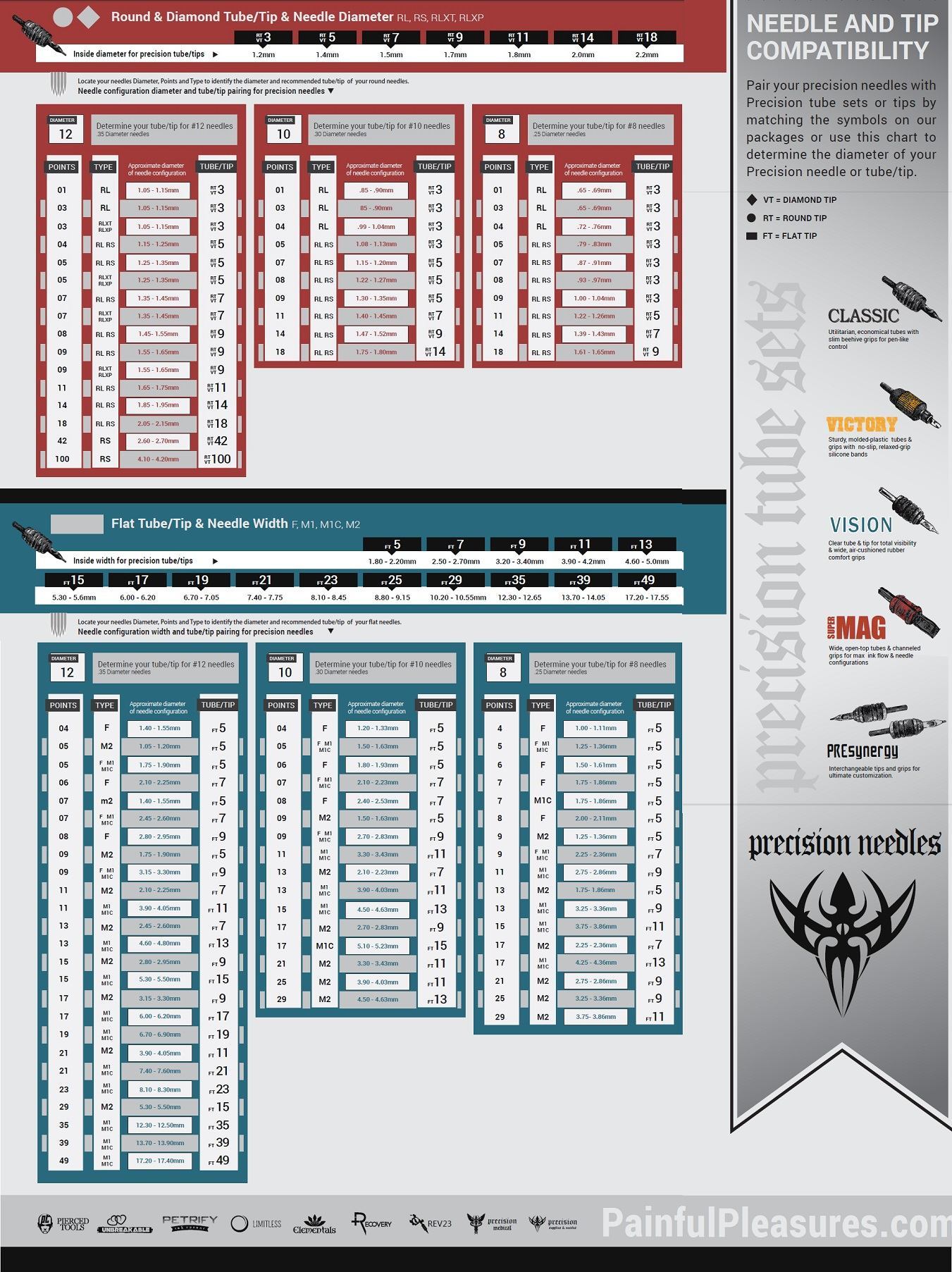 Precision Tattoo Needle Tip Compatibility Chart